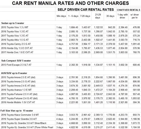 bus rental cost per day.